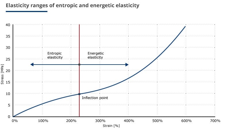 Entropic-and-energetic-elasticity.jpg