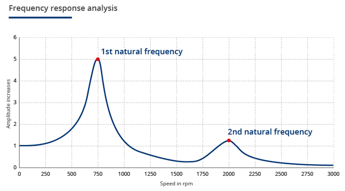 Frequency-analysis_Ringfeder.png