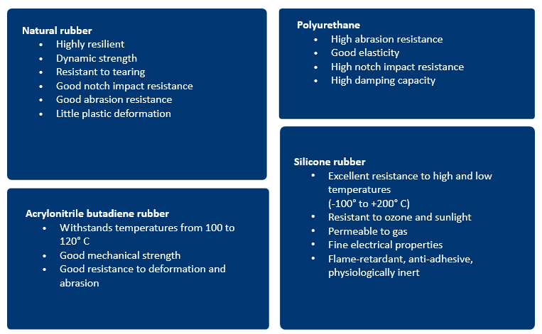 advantages-disadvantages-elastomeres-materials.png