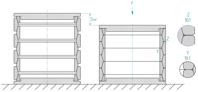 combined friction springs for overload protection