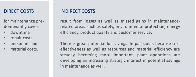 direct and indirect costs.png