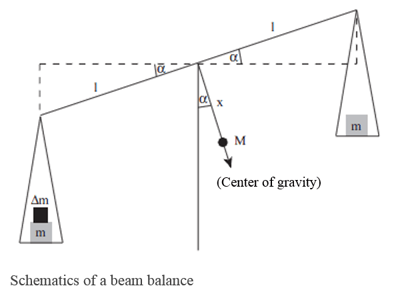 Schematics of a Beam Balance
