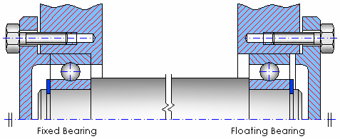 Floating-Fixed-Bearing