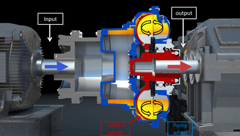 Hydrodynamic Couplings In Bulk Material Handling Equipment Drives 