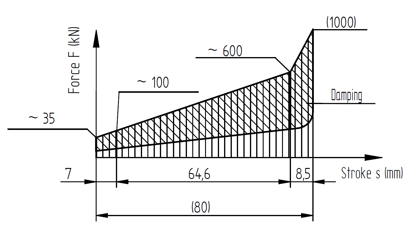 Scrap Collection System for EAF Quantum Electric Arc Furnace RINGFEDER®