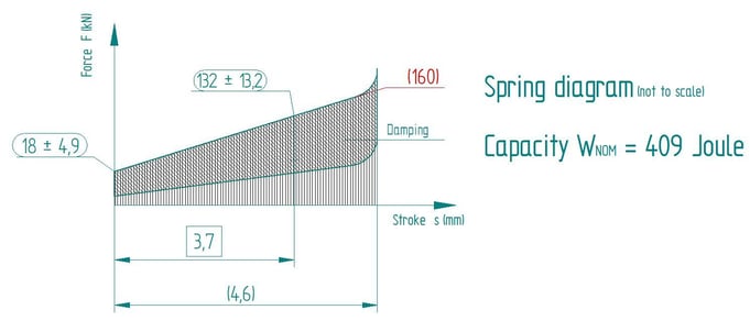 Diagramm